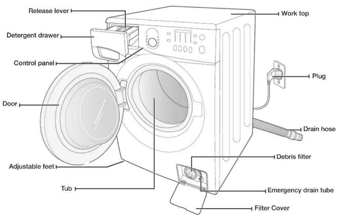 SAMSUNG WF1702W5SU - CHECKING THE PARTS - 1
