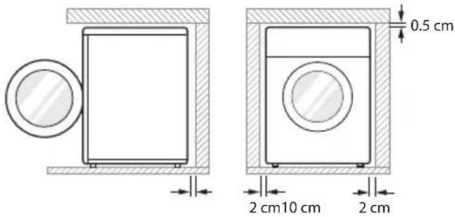 0.5 cm 2 cm10 cm 2 cm