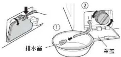 排水塞 ① ② 罩盖