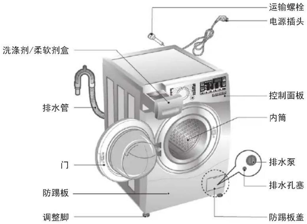 运输螺栓 电源插头 洗涤剂/柔软剂盒 排水管 控制面板 内筒 门 防踢板 排水泵 排水孔塞 调整脚 防踢板盖