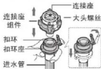 连接座 组件 大头螺丝 扣环 扣环座 进水管 连接座