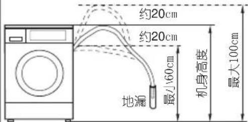 约20cm 约20cm 地漏 最小60cm 机身高度 最大100cm