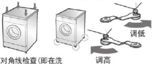对角线检查(即在洗 调高 调低