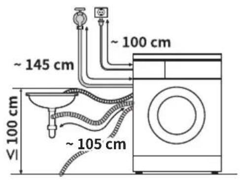 ~145 cm ~100 cm ~105 cm 100 cm V