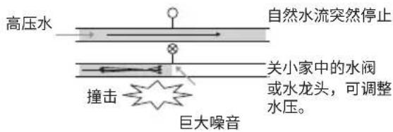 LG FH10TG4 - 本有限担保不涵盖: - 19