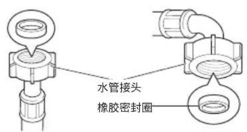 LG FH10TG4 - 检查进水管的橡胶密封圈 - 1