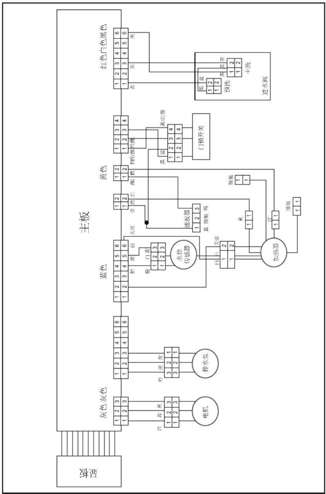 LG FCX90Y2T - 本有限担保不涵盖： - 1