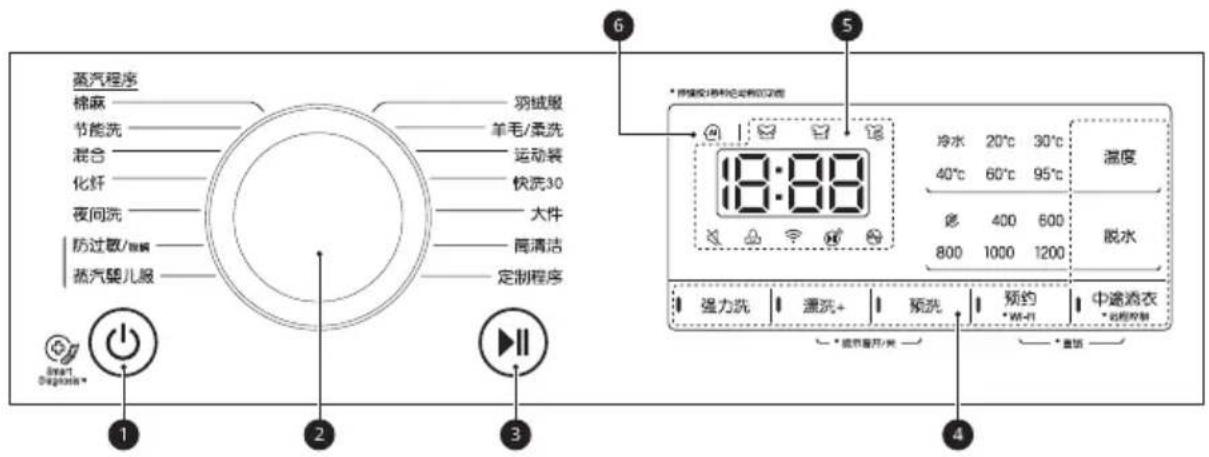 LG FCX90Y2T - 控制面板功能 - 1