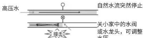 LG FS10TG4 - 本有限担保不涵盖: - 19