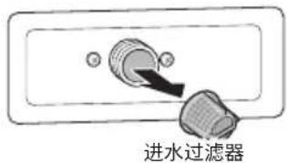 LG FS10TG4 - 本有限担保不涵盖: - 4