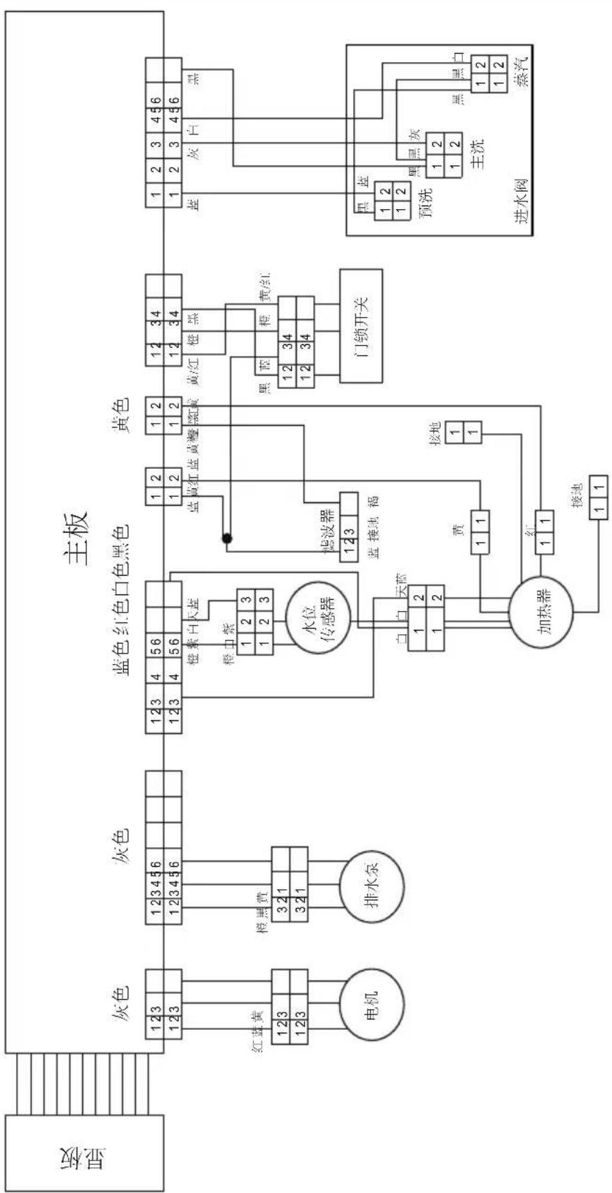 LG FCV90G2T - 本有限担保不涵盖: - 1