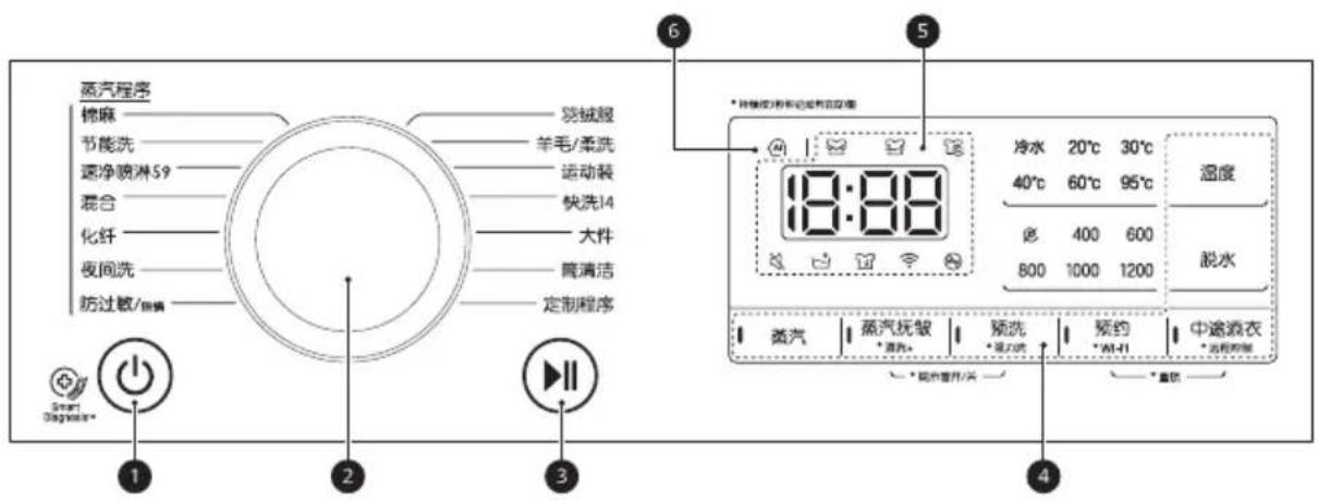 LG FCV90G2T - 控制面板功能 - 1