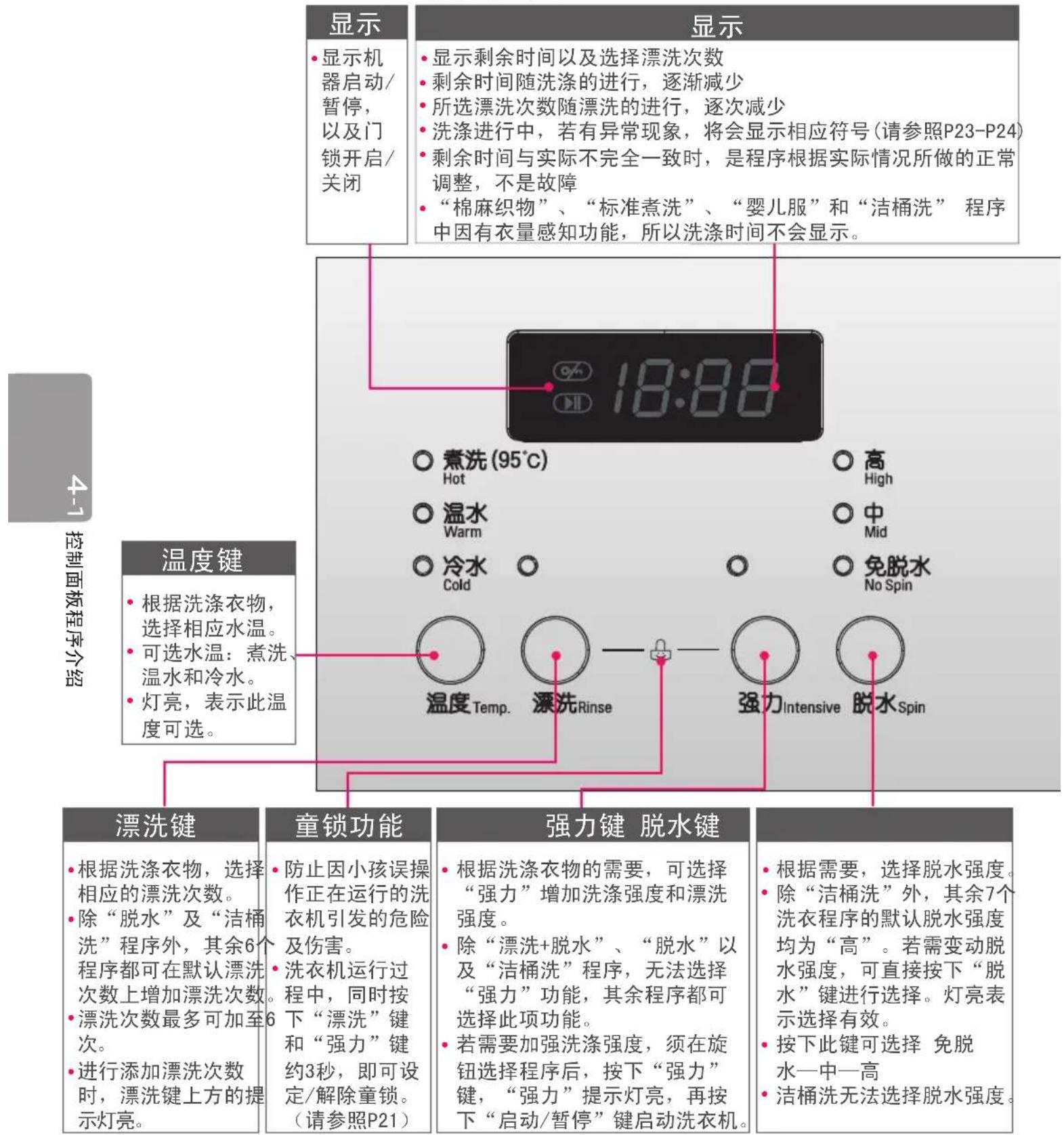 LG WD-S80461D - 控制面板程序介绍 - 1