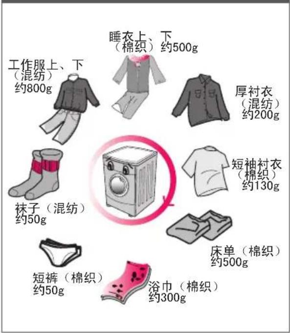 LG WD-S80461D - 衣物重量参考: - 1