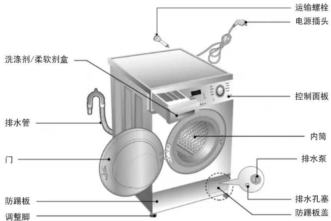 LG WD-S80461D - 洗衣机部件名称及产品特点 - 1
