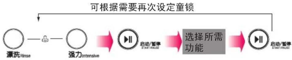 LG WD-S80467D - 已设定了“童锁功能”的状态下变更程序 - 1