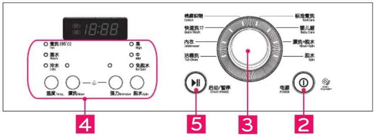 LG WD-S80467D - 洗衣步骤指导 - 1