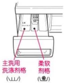 LG WD-S80467D - 洗涤剂使用 - 1