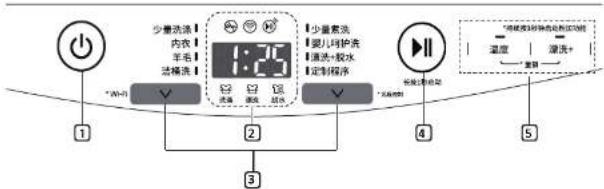 LG WDGH457C0SW - 控制面板 - 1