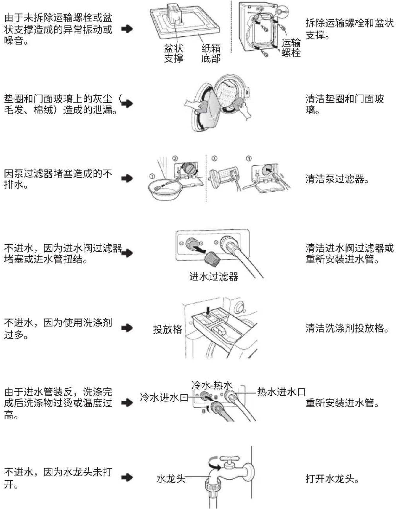 LG WDGH457C0SW - 本有限担保不涵盖: - 1