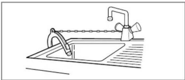 LG WD-12276RD - ■ Installation of drain hose - 2