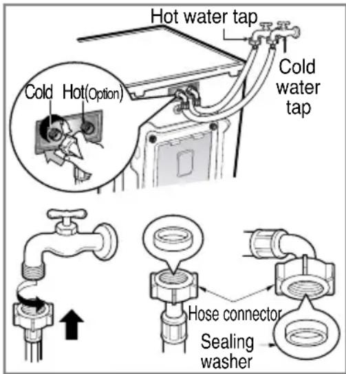 LG WD-12276RD - ■ Connecting water supply hose - 1