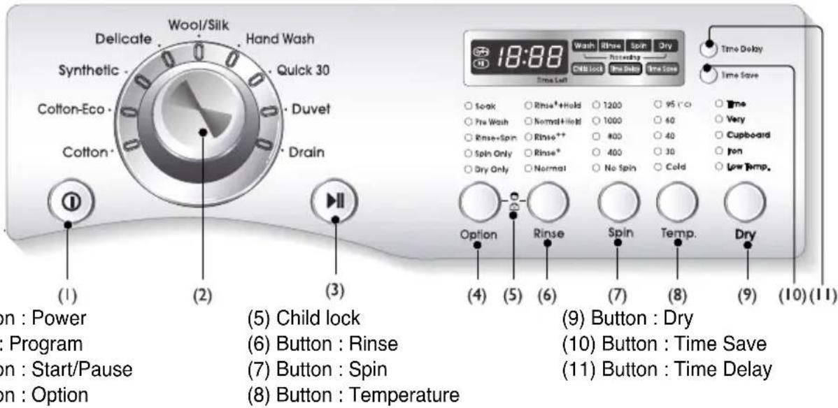 LG WD-12276RD - ow to use washer - 1