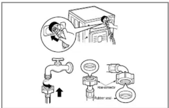 LG WD-14330AD - CAUTION concerning the Power Cord - 1