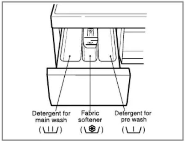LG WD-14330AD - The Dispenser Drawer 3. Detergent dosage - 1