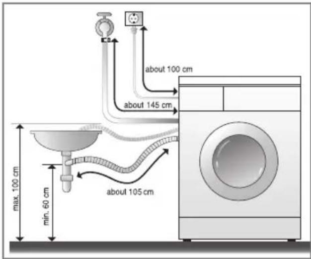 LG WD-14330AD - ■ Installation of drain hose - 1