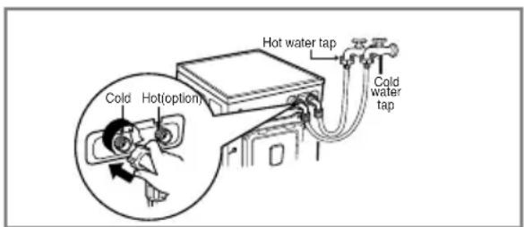 LG WD-14330AD - CAUTION concerning the Power Cord - 2