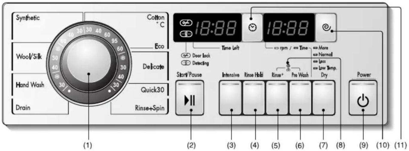 LG WD-14330AD - ow to use washer - 1