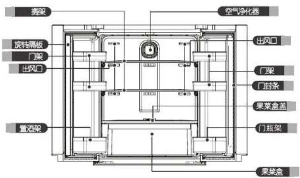 LG F448SW12B - 冷藏室使用技巧 - 1