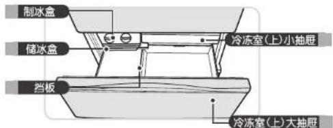 LG F448SW12B - 冷冻室(上)使用技巧 - 1