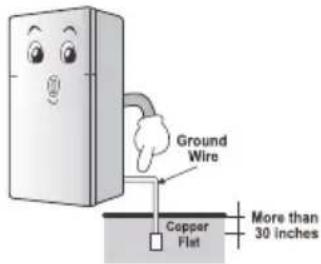 LG GR-M450RLPL - When using the refrigerator - 4