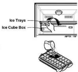 LG GR-572TL - Twisting Ice Serve Type - 1