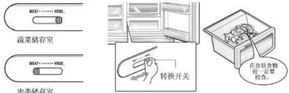 LG GR-H2273KTG - 转换为蔬菜或肉类储存室（仅适用于某些型号） - 1
