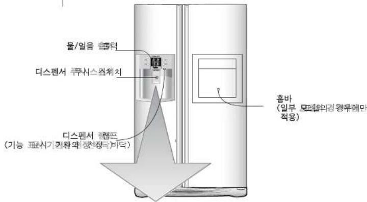 물/얼음 훼층력 디스펜서 쿠루시스관wheel치 디스펜서 랜프 (기능 표시기전환액정착정극비득) 흡바 (일부 모델위경 영우해만 적응)