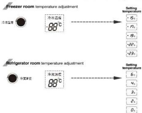 Freezer room temperature adjustment 冷媒温度 -80℃ Setting temperature -5 -10 -9 -22 -23 Refrigerator room temperature adjustment 冷媒温度 -80℃ Setting temperature 6 4 3 2 0