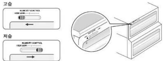 고습 HUMIDITY CONTROL →300 mm HUMIDITY CONTROL 저습 HUMIDITY CONTROL →300 mm HUMIDITY CONTROL 저습