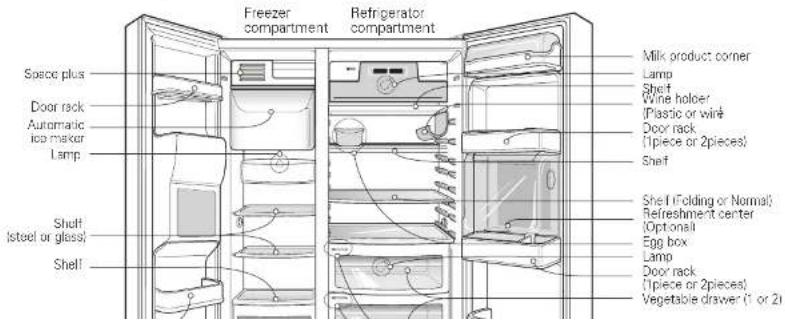 Freezer compartment Refrigerator compartment Milk product corner Lamp Shelf Wine holder (Plastic or wine) Door rack (Tpiece or 2pieces) Shelf Shelf (Folding or Normal) Refreshment center (Optional) Egg box Lamp Door rack (Tpiece or 2pieces) Vegetable drawer (1 or 2)