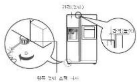 가리(장이) 전기 Tunisia 의록 늘자 소청-나서
