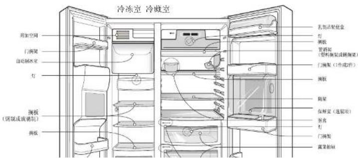 冷冻室 冷藏室 附加空间 门橱窗 自动制水室 灯 搁板 (钢架或玻璃架) 搁板 乳制品轻仓 灯 搁板 管拆架 (塑料搁架或钢搁架) 门搁架(工作或2件) 搁板 隔架 保鲜室(选搁架) 蒸煮 灯 门搁架 露菜柜柜