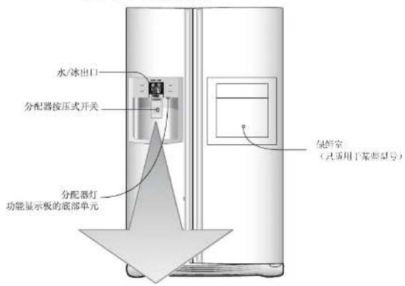 水/冰出口 分配器按压式开关 分配器灯 功能显示板的底部单元 保鲜室 (只适用于某些型号)