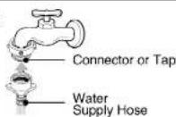 LG WT-R1171TPS - connecting Water Supply Hose - 3