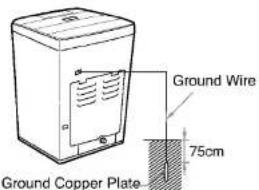 LG WF-S5605PHZ - Other Grounding Method - 1