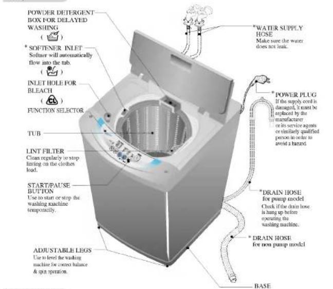 LG WF-S5605PHZ - dentification of Parts - 1