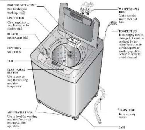 LG T8007TEFT01 - dentification of Parts - 1
