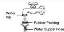 LG T8007TEFT01 - Connecting Water Supply Hose to the machine - 2