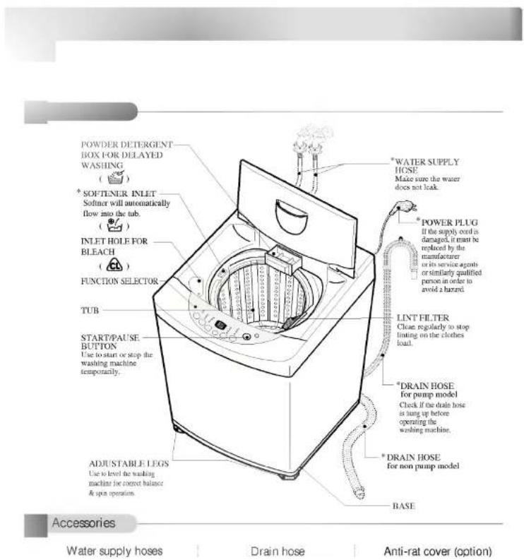 LG WF-F6517THZ - WARNING! - 1